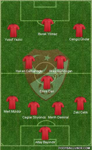 Turkey Formation 2021