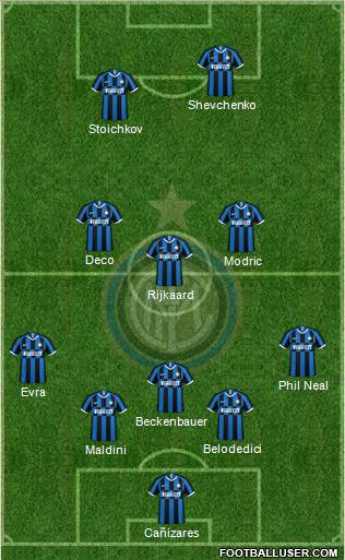 F.C. Internazionale Formation 2021