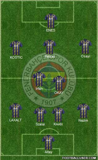 Fenerbahçe SK Formation 2021