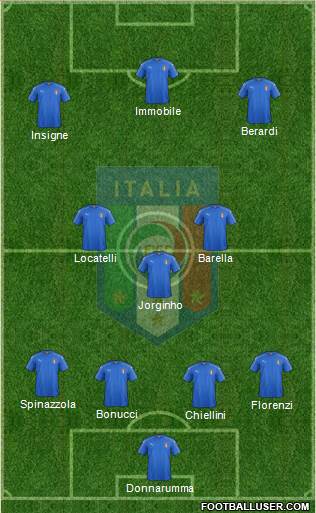 Italy Formation 2021