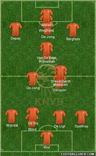 Holland Formation 2021