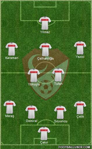 Turkey Formation 2021