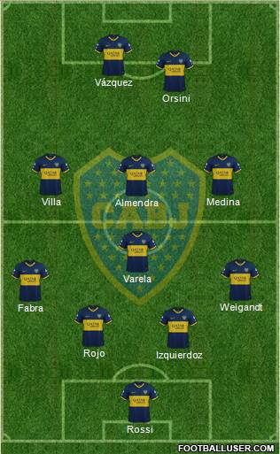 Boca Juniors Formation 2021