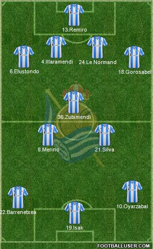 Real Sociedad C.F. B Formation 2021