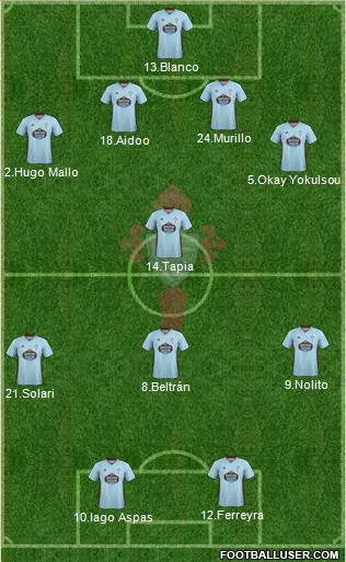 R.C. Celta S.A.D. Formation 2021