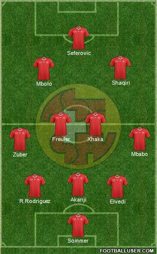 Switzerland Formation 2021