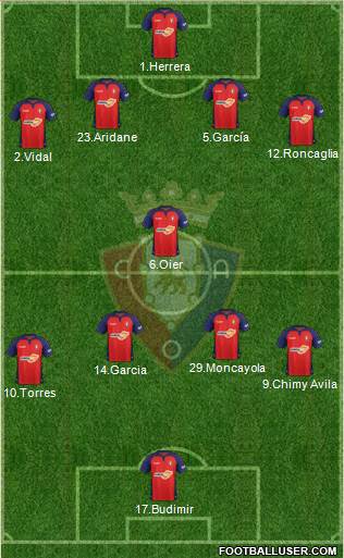 C. At. Osasuna Formation 2021