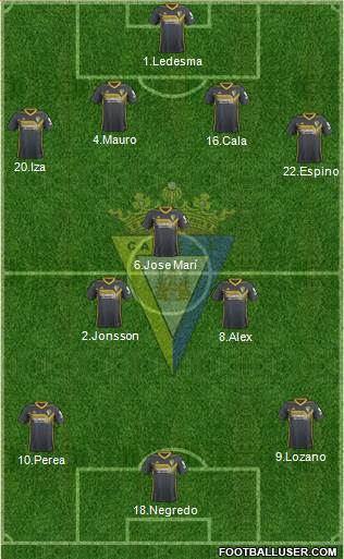 Cádiz C.F., S.A.D. Formation 2021