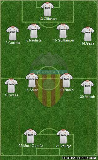 Valencia C.F., S.A.D. Formation 2021
