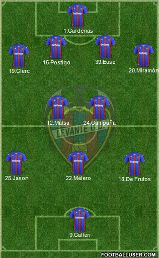 Levante U.D., S.A.D. Formation 2021