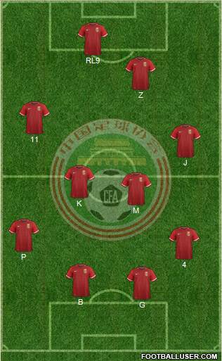 China Formation 2021