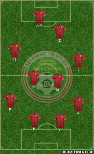 China football formation