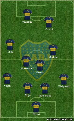 Boca Juniors Formation 2021