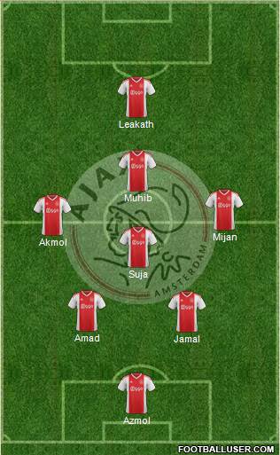 AFC Ajax Formation 2021