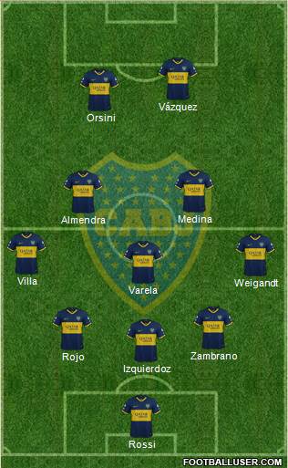 Boca Juniors Formation 2021