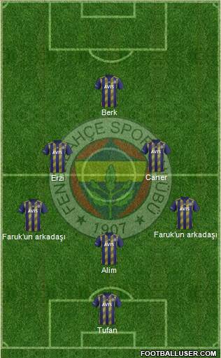Fenerbahçe SK Formation 2021