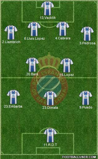 R.C.D. Espanyol de Barcelona S.A.D. Formation 2021