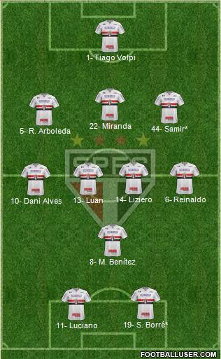 São Paulo FC Formation 2021