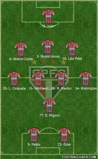 São Paulo FC Formation 2021