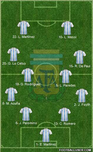 Argentina Formation 2021