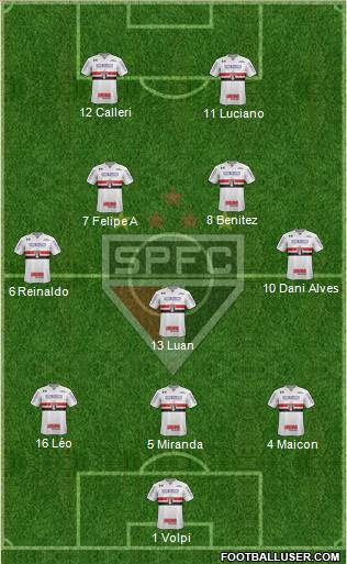 São Paulo FC Formation 2021