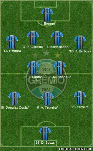 Grêmio FBPA Formation 2021