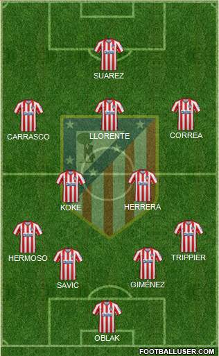 C. Atlético Madrid S.A.D. Formation 2021