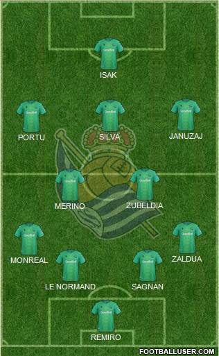 Real Sociedad S.A.D. Formation 2021