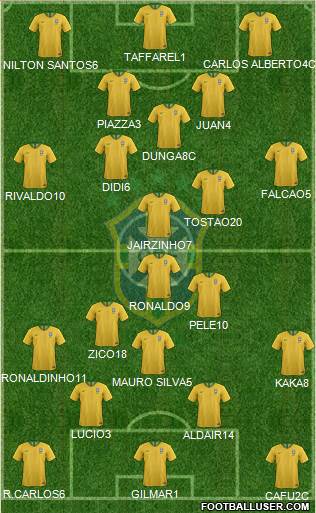 Brazil Formation 2021