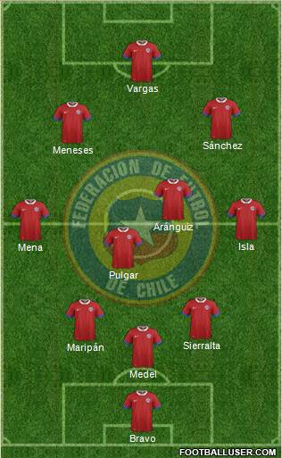 Chile Formation 2021