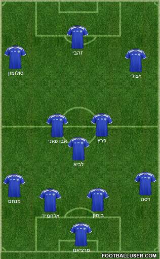 Israel Formation 2021