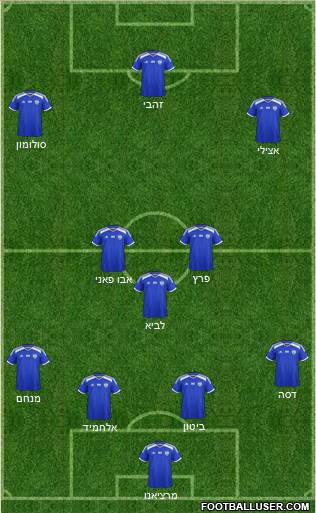 Israel football formation