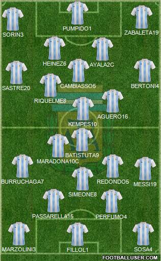 Argentina Formation 2021