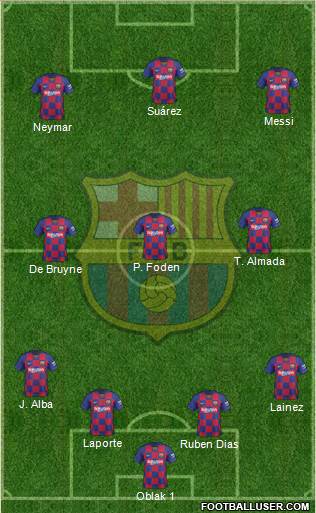F.C. Barcelona Formation 2021