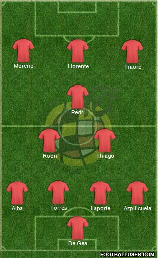 Spain Formation 2021