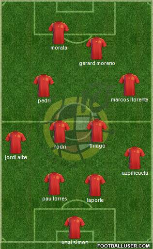 Spain Formation 2021