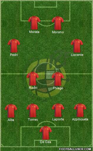 Spain Formation 2021