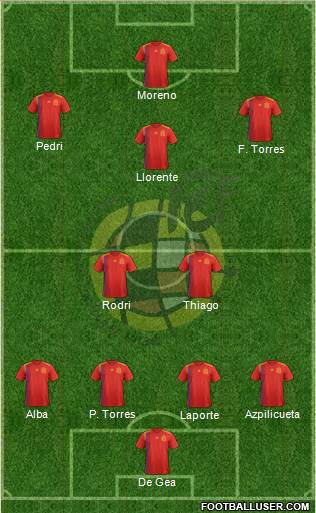 Spain Formation 2021