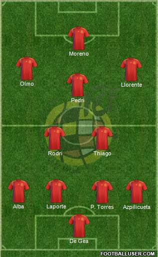Spain Formation 2021