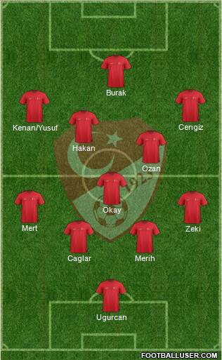 Turkey Formation 2021