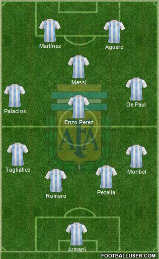 Argentina Formation 2021