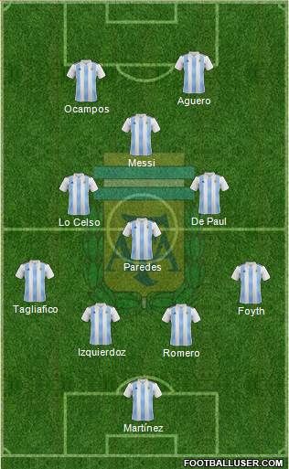Argentina Formation 2021