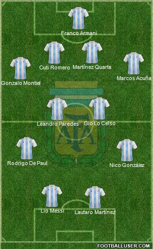 Argentina Formation 2021