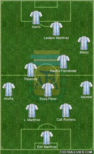 Argentina Formation 2021
