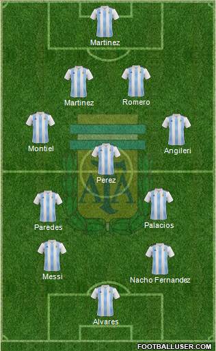 Argentina Formation 2021