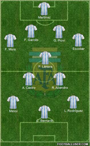 Argentina Formation 2021