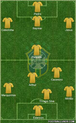 Brazil Formation 2021