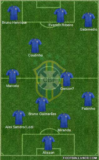 Brazil Formation 2021
