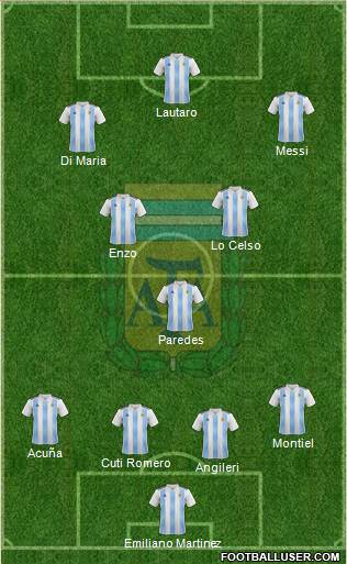 Argentina Formation 2021