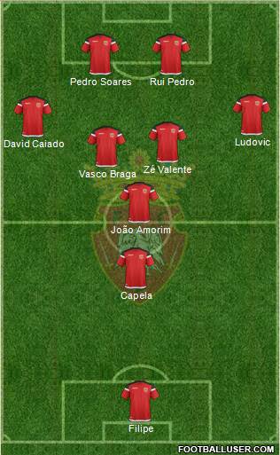 Futebol Clube de Penafiel Formation 2021